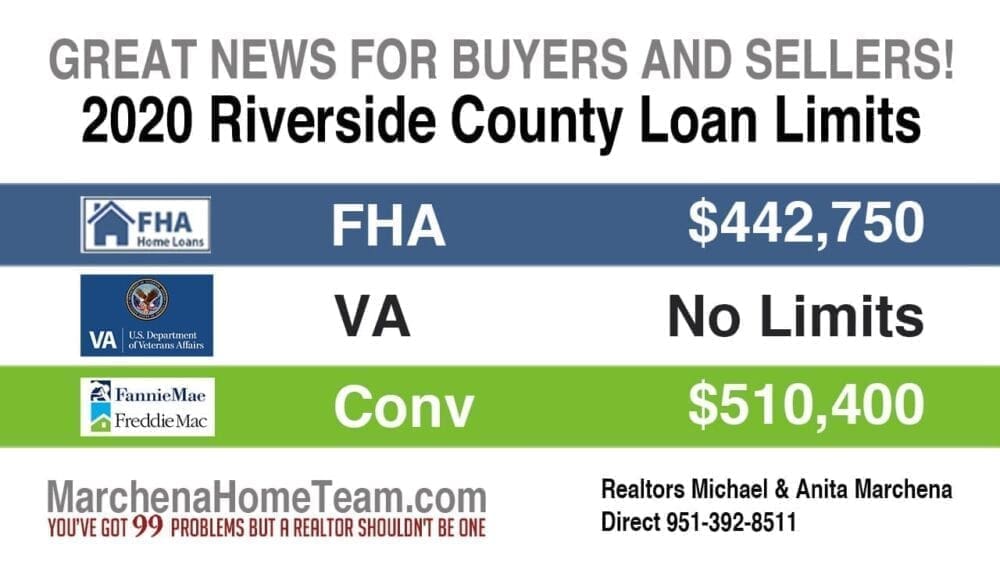 2020 Riverside County Loan Limits